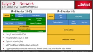 Fundamentals of EtherNet/IP Network Technology | PPTX