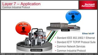Fundamentals of EtherNet/IP Network Technology | PPTX