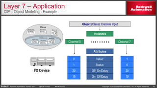 Fundamentals of EtherNet/IP Network Technology | PPTX