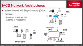 Fundamentals of EtherNet/IP Network Technology | PPTX