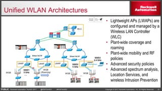Cisco: Solutions for Industrial IT | PPTX