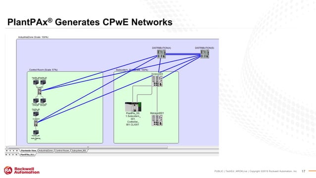 RA TechED 2019 - PR03 - Implementation of PlantPAx Systems | PDF