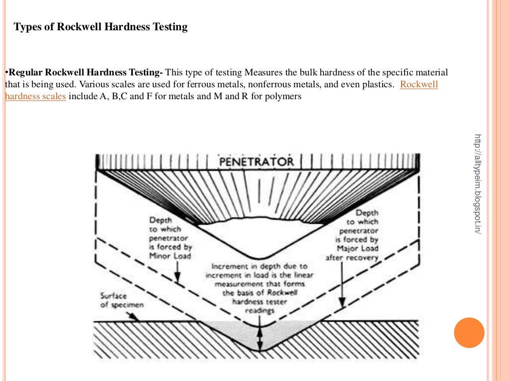 Rockwell hardness test