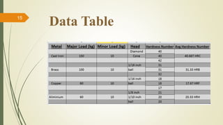 Data Table15
 