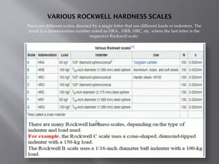 Comprehensive Guide to Rockwell Hardness Test in Material Science | PPTX