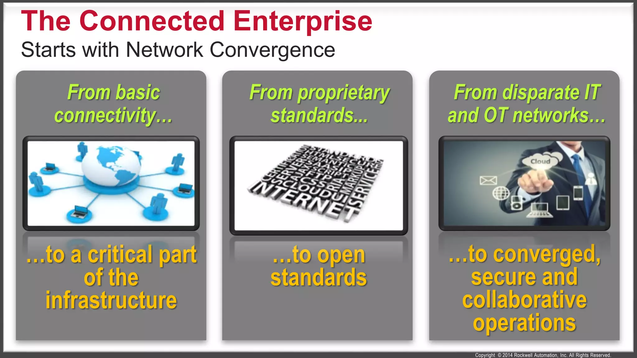 Copyright © 2014 Rockwell Automation, Inc. All Rights Reserved.
…to a critical part
of the
infrastructure
From basic
connectivity…
…to converged,
secure and
collaborative
operations
From disparate IT
and OT networks…
…to open
standards
From proprietary
standards...
The Connected Enterprise
Starts with Network Convergence
 
