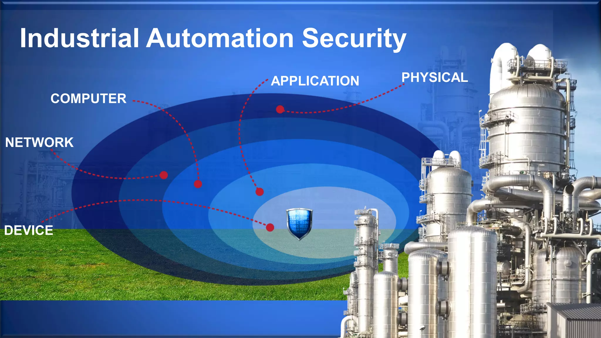 Copyright © 2015 Rockwell Automation, Inc. All Rights Reserved.PUBLIC
NETWORK
DEVICE
PHYSICALAPPLICATION
COMPUTER
Industrial Automation Security
 