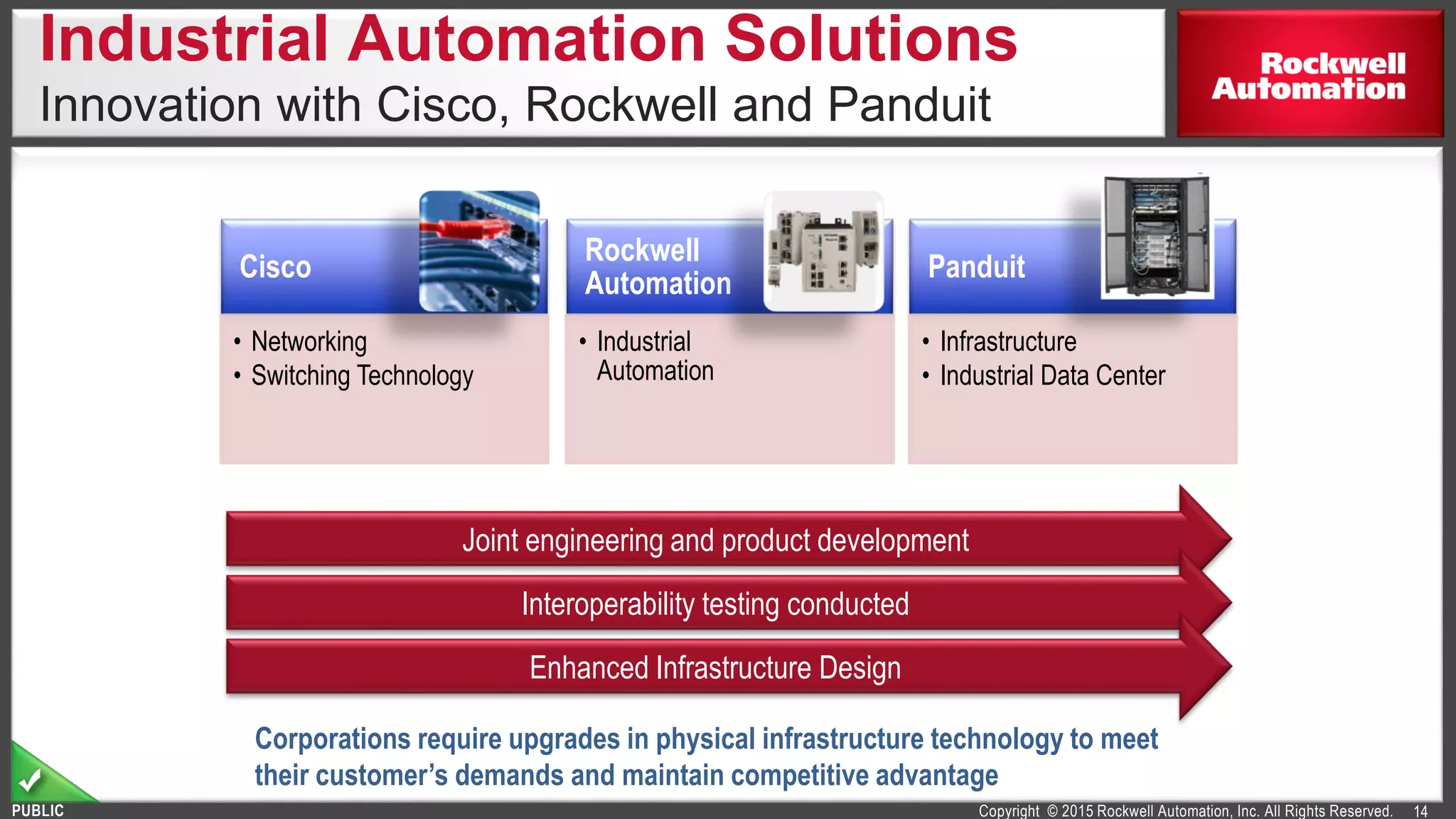 Copyright © 2015 Rockwell Automation, Inc. All Rights Reserved.PUBLIC
Industrial Automation Solutions
Innovation with Cisco, Rockwell and Panduit
14
Cisco
• Networking
• Switching Technology
Rockwell
Automation
• Industrial
Automation
Panduit
• Infrastructure
• Industrial Data Center
Joint engineering and product development
Interoperability testing conducted
Enhanced Infrastructure Design
Corporations require upgrades in physical infrastructure technology to meet
their customer’s demands and maintain competitive advantage
 