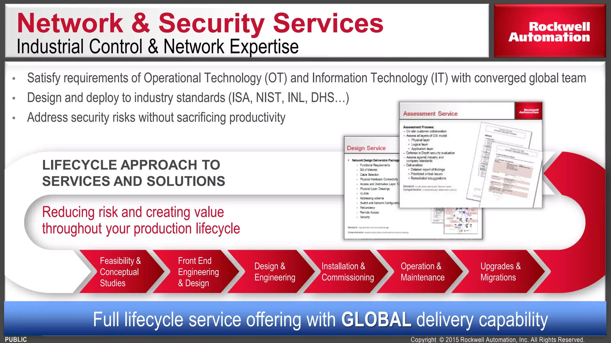 Copyright © 2015 Rockwell Automation, Inc. All Rights Reserved.PUBLIC
Full lifecycle service offering with GLOBAL delivery capability
• Satisfy requirements of Operational Technology (OT) and Information Technology (IT) with converged global team
• Design and deploy to industry standards (ISA, NIST, INL, DHS…)
• Address security risks without sacrificing productivity
LIFECYCLE APPROACH TO
SERVICES AND SOLUTIONS
Reducing risk and creating value
throughout your production lifecycle
Feasibility &
Conceptual
Studies
Front End
Engineering
& Design
Design &
Engineering
Installation &
Commissioning
Operation &
Maintenance
Upgrades &
Migrations
Network & Security Services
Industrial Control & Network Expertise
 