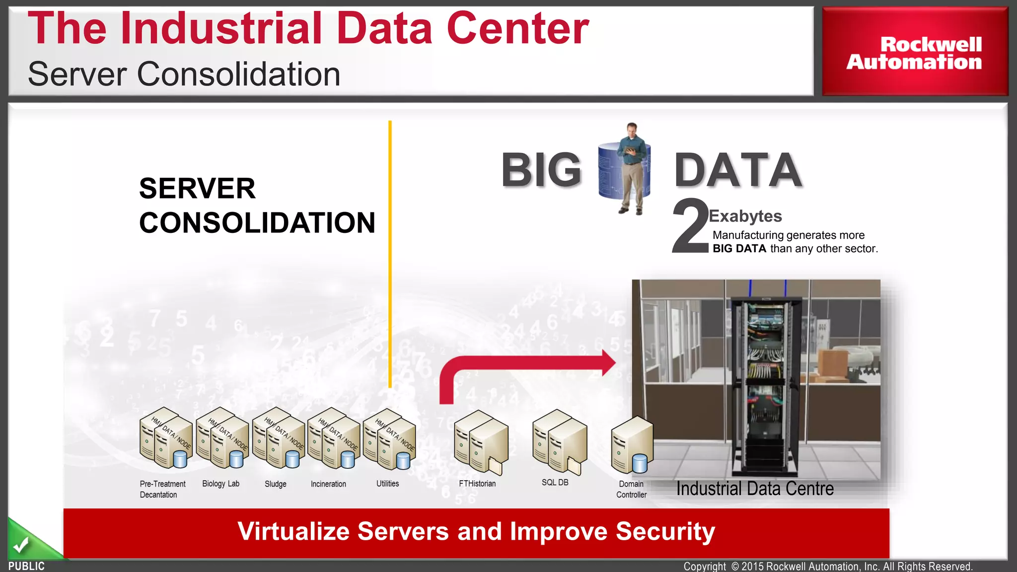 Copyright © 2015 Rockwell Automation, Inc. All Rights Reserved.PUBLIC
Virtualize Servers and Improve Security
SERVER
CONSOLIDATION
The Industrial Data Center
Server Consolidation
BIG DATA
Manufacturing generates more
BIG DATA than any other sector.
Exabytes
2
Industrial Data Centre
 