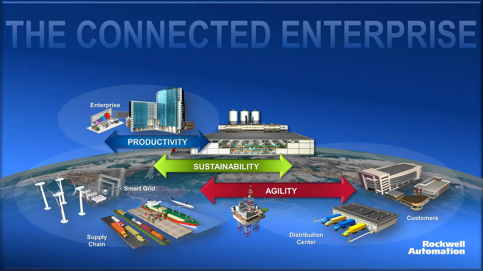 Supply
Chain
AGILITY
PRODUCTIVITY
Enterprise
Distribution
Center
Smart Grid
Customers
SUSTAINABILITY
 