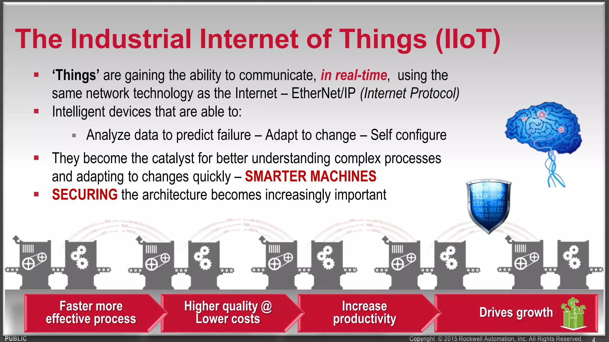 Copyright © 2015 Rockwell Automation, Inc. All Rights Reserved.PUBLIC
 ‘Things’ are gaining the ability to communicate, in real-time, using the
same network technology as the Internet – EtherNet/IP (Internet Protocol)
 Intelligent devices that are able to:
 Analyze data to predict failure – Adapt to change – Self configure
 They become the catalyst for better understanding complex processes
and adapting to changes quickly – SMARTER MACHINES
 SECURING the architecture becomes increasingly important
The Industrial Internet of Things (IIoT)
Drives growthIncrease
productivity
Higher quality @
Lower costs
Faster more
effective process
 
