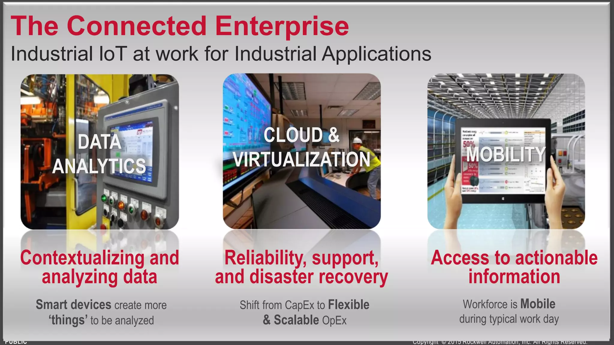 Copyright © 2015 Rockwell Automation, Inc. All Rights Reserved.PUBLIC
DATA
ANALYTICS
CLOUD &
VIRTUALIZATION MOBILITY
The Connected Enterprise
Industrial loT at work for Industrial Applications
Contextualizing and
analyzing data
Reliability, support,
and disaster recovery
Access to actionable
information
Workforce is Mobile
during typical work day
Shift from CapEx to Flexible
& Scalable OpEx
Smart devices create more
‘things’ to be analyzed
 