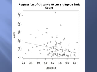Regression of distance to cut stump on fruit
count
 