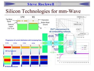 Silicon Technologies for mm-Wave  