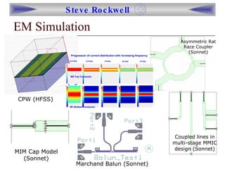EM Simulation MIM Cap Model (Sonnet) Marchand Balun (Sonnet) CPW (HFSS) Asymmetric Rat Race Coupler (Sonnet) Coupled lines in multi-stage MMIC design (Sonnet) 
