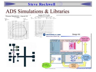 ADS Simulations & Libraries 