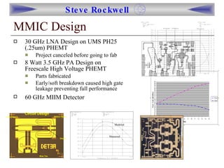 MMIC Design 30 GHz LNA Design on UMS PH25 (.25um) PHEMT Project canceled before going to fab 8 Watt 3.5 GHz PA Design on Freescale High Voltage PHEMT Parts fabricated Early/soft breakdown caused high gate leakage preventing full performance 60 GHz MIIM Detector   