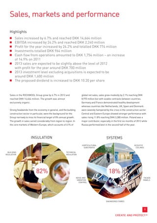Sales, markets and performance

    Highlights
     	 Sales increased by 6.7% and reached DKK 14,664 million
     	 EBITDA increased by 24.2% and reached DKK 2,240 million
     	 Profit for the year increased by 24.2% and totalled DKK 774 million
     	 Investments totalled DKK 964 million
     	Cash flow from operations amounted to DKK 1,754 million – an increase
       of 14.9% on 2011
     	2013 sales are expected to be slightly above the level of 2012
       with profit for the year around DKK 700 million
     	2013 investment level excluding acquisitions is expected to be
       around DKK 1,600 million
     	 The proposed dividend is increased to DKK 10.20 per share



    Sales in the ROCKWOOL Group grew by 6.7% in 2012 and                     global net sales, sales grew modestly by 2.1% reaching DKK
    reached DKK 14,664 million. The growth was almost                        8,970 million but with sizable contrasts between countries.
    exclusively organic.                                                     Germany and France demonstrated healthy development
                                                                             whereas countries like Netherlands, UK, Spain and Denmark
    Strong headwinds from the economy in general, and the building           were severely hampered by the crisis in the construction sector.
    construction sector in particular, were the background for the           Central and Eastern Europe showed stronger performance with
    Group narrowly to miss its financial target of 8% annual growth.         sales rising 11.8% reaching DKK 3,380 million. Poland was a
    The growth in sales varied considerably from region to region. In        major contributor, especially in the first six months of 2012 while
    the core markets of Western Europe, which accounts of 61% of             Russia performed best in the second half of the year.




                           Insulation                                                                 Systems
                                                                             HORTICULTURAL                                        acoustic
                                                                              SUBSTRATES                                           CEiLINGS

  Building                                                  TECHNICAL
insulation                                                  INSULATION




                              82%                                                                       18%
                                                                        NOISE AND                                                           FACADE
                                                                         VIBRATION                                                          PANELS
                                                                           CONTROL




                                                                                                      ENGINEERED FIBRES



                                                                                                                                              9
 