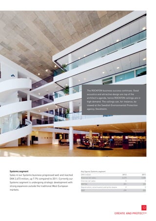 The ROCKFON business success continues. Good
                                                                    acoustics and attractive design are top of the
                                                                    architect’s agenda, hence ROCKFON ceilings are in
                                                                    high demand. The ceilings can, for instance, be
                                                                    viewed at the Swedish Environmental Protection
                                                                    agency, Stockholm.




Systems segment                                              Key figures Systems segment

Sales in our Systems business progressed well and reached    DKK million                                  2012          2011
                                                             External net sales                           2,673         2,482
DKK 2,673 million, up 7.7% compared to 2011. Currently our
                                                             Internal net sales                              0             0
Systems segment is undergoing strategic development with
                                                             EBITDA                                        301           355
strong expansion outside the traditional West European       Depreciation, amortisation and write-downs      2             2
markets.                                                     EBIT                                          299           353




                                                                                                                        13
 