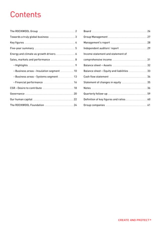 Contents
The ROCKWOOL Group ............................................................ 2                   Board . ............................................................................ . . . . . . . . . . . . . . 26

Towards a truly global business . . ................................ ......... 3                    Group Management .................................................. . . . . . . . . . . . . . . 27

Key figures ................................................................................... 4   Management’s report .. ............................................. . . . . . . . . . . . . . . 28

Five-year summary .......................................................... ......... 5            Independent auditors’ report ................................ . . . . . . . . . . . . . . 29

Energy and climate as growth drivers ............................... 6                              Income statement and statement of

Sales, markets and performance .. .............................. ......... 8                        comprehensive income . . .......................................... . . . . . . . . . . . . . . 31

    - Highlights .................................................................... ......... 9   Balance sheet – Assets . . .......................................... . . . . . . . . . . . . . . 32

    - Business areas - Insulation segment ................ ....... 10                               Balance sheet – Equity and liabilities . ................ . . . . . . . . . . . . . . 33

    - Business areas - Systems segment. ................... . . . . . . . 13                        Cash flow statement ................................................. . . . . . . . . . . . . . . 34

    - Financial performance ............................................ . . . . . . . 16           Statement of changes in equity ............................. . . . . . . . . . . . . . . 35

CSR - Desire to contribute . . .................................................. 18                Notes . ............................................................................. . . . . . . . . . . . . . . 36

Governance ......................................................................... ....... 20     Quarterly follow-up. ................................................... . . . . . . . . . . . . . . 59

Our human capital . .................................................................. 22           Definition of key figures and ratios .. .................... . . . . . . . . . . . . . . 60

The ROCKWOOL Foundation ......................................... ....... 24                        Group companies . ...................................................... . . . . . . . . . . . . . . 61
 