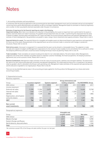 Notes

1. Accounting estimates and assumptions
In connection with the practical application of the accounting policies described, management must carry out estimates and set out assumptions
concerning future events affecting assets and liabilities as well as contingent liabilities. Management bases its estimates on historical experience
and a number of other assumptions deemed reasonable under the given circumstances.

Estimates of importance for the financial reporting are made in the following:
Impairment testing. When there is an indication of a reduction in the profitability of an asset an impairment test is performed for the assets in
question and write-downs are made if necessary. For goodwill annual impairment tests are made. In performing the impairment test the value
is based on budgets, business plans and projections for 5 years and takes into account previous experiences and represent Management’s best
estimate of future developments. Key parameters are growth in sales, margin, future investments and capacity utilisation. Please refer to note 5.

Expected lifetime for assets. The expected lifetime for intangible and tangible assets are determined based on past experience and expectations
for future use of the assets. Reassessments of the expected future use are as minimum made in connection with changes in production
structures. Please refer to note 32.

Deferred tax assets. A tax asset is recognised if it is assessed that the asset can be utilised in a foreseeable future. The judgment is made
annually and is based on budgets and Management’s expectations for the coming 3-5 years taxable income and whether this is sufficient to utilise
the temporary differences and cover unused tax losses including the Group’s future tax planning. Please refer to note 18.

Trade receivables. Trade receivables are valued including write-down for non-collectable debtors. The write-downs reflect Managements
judgement and review of the individual receivables based on individual customer knowledge, the historical payments, the keeping of previous
agreements and current economic trends. Please refer to note 16.

Business Combinations. Management makes estimates of the fair value of acquired assets, liabilities and contingent liabilities. The determined
fair value of an item may be associated with uncertainty and adjusted subsequently. The unallocated purchase price is recognised in the balance
sheet as goodwill, which is allocated to the Group’s cash-generating units. Management makes estimates of the acquired cash-generating units
and the allocation of goodwill on an ongoing basis. Please refer to note 30.

There are not any identified special areas in the accounting principles applied for the Group where the Management can choose alternative
accounting principles.



2. Segmented accounts
Business segments
                                                                                            Group eliminations and
Group                                Insulation segment          Systems segment              holding companies    The ROCKWOOL Group
DKK million                               2012         2011          2012           2011          2012           2011          2012           2011
Income statement
External net sales                      11,990       11,266          2,673         2,482              0             0         14,664        13,748
Internal net sales                       1,560        1,370              0             0         -1,560        -1,370              0             0
EBITDA                                   1,822        1,428            301           355            117            21          2,240         1,804
Depreciation, amortisation
and write-downs                           1,056         877              2              2             41              21       1,099            900
EBIT                                        766         551            299           353              76              0        1,141           904

Non-current
asset investments                           662       1,023            191             75            111          102            964         1,200

Geographical segments
                                                                                             Intangible and
Group                                                                                       tangible assets                   Net sales
DKK million                                                                                   2012             2011           2012            2011
Western Europe                                                                               3,511            3,544          8,970           8,785
Eastern Europe and Russia                                                                    3,169            2,984          3,380           3,023
North America, Asia and others                                                               2,060            2,133          2,314           1,940
Total                                                                                        8,740            8,661         14,664          13,748
No customers exceed 10% of the Groups net sales neither this year nor last year.



36
Annual Report 2012 I ROCKWOOL International A/S
 