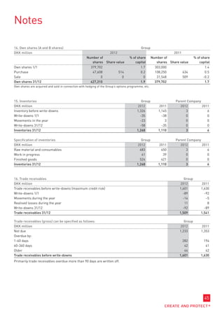 Notes

14. Own shares (A and B shares)                                                            Group
DKK million                                                          2012                                        2011
                                                    Number of                      % of share        Number of                  % of share
                                                       shares Share value             capital           shares Share value         capital
Own shares 1/1                                         379,702                             1.7         303,000                        1.4
Purchase                                                47,608              514            0.2         108,250        634             0.5
Sale                                                         0                0              0          31,548        509            -0.2
Own shares 31/12                                       427,310                             1.9         379,702                        1.7
Own shares are acquired and sold in connection with hedging of the Group’s options programme, etc.



15. Inventories                                                                            Group                  Parent Company
DKK million                                                                              2012             2011       2012        2011
Inventory before write-downs                                                            1,326            1,145          3           6
Write-downs 1/1                                                                           -35              -38          0           0
Movements in the year                                                                     -23                3          0           0
Write-downs 31/12                                                                         -58              -35          0           0
Inventories 31/12                                                                       1,268            1,110          3           6

Specification of inventories                                                               Group                  Parent Company
DKK million                                                                              2012             2011       2012        2011
Raw material and consumables                                                              683              650          3           6
Work in progress                                                                           61               39          0           0
Finished goods                                                                            524              421          0           0
Inventories 31/12                                                                       1,268            1,110          3           6



16. Trade receivables                                                                                                   Group
DKK million                                                                                                           2012           2011
Trade receivables before write-downs (maximum credit risk)                                                           1,601          1,630
Write-downs 1/1                                                                                                        -89            -92
Movements during the year                                                                                              -14             -5
Realised losses during the year                                                                                         11              8
Write-downs 31/12                                                                                                      -92            -89
Trade receivables 31/12                                                                                              1,509          1,541

Trade receivables (gross) can be specified as follows:                                                                  Group
DKK million                                                                                                          2012           2011
Not due                                                                                                              1,233          1,353
Overdue by:
1-60 days                                                                                                              282            194
60-360 days                                                                                                             42             41
Older                                                                                                                   44             42
Trade receivables before write-downs                                                                                 1,601          1,630
Primarily trade receivables overdue more than 90 days are written off.




                                                                                                                                      45
 
