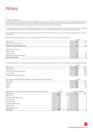 Notes

19. Pension obligations
A number of the Group’s employees and former employees are part of pension schemes. The pension schemes are primarily defined contribution
plans. However, defined benefit plans are used for Belgium and for past services only in UK and for small groups of employees in Norway and
Germany. In 2011 the pension plan in North America was converted into a defined contribution plan.

The retirement benefit plans in the UK and Belgium have assets placed in independent pension funds. A number of plans in Germany and Norway
are unfunded. For these plans the retirement benefit obligations amount to approximately 25% (2011: 22%) of the total gross liability.

Under a defined benefit plan the Group carries the risk associated with the future development in e.g. interest rates, inflation, salaries, mortality
and disability.

Defined benefit plan typically guarantee the employees a retirement benefit based on the final salary at retirement.
                                                                                                                                  Group
DKK million                                                                                                                     2012            2011
Defined contribution plans
Pension costs for the year, total                                                                                                135             131

Defined benefit plans
Pension costs                                                                                                                      3                5
Interest costs                                                                                                                    35               35
Expected return of plan assets                                                                                                   -24              -26
Pension costs, total                                                                                                              14               14


The actuarial assessment of the pension obligation is based on assumptions specific to each country. The assumptions used are weighted average:
                                                                                                                                  Group
DKK million                                                                                                                     2012            2011
Interest rate                                                                                                                   2.7%            3.0%
Increase in salaries and wages                                                                                                  2.4%            2.8%
Discount rate                                                                                                                   4.3%            4.9%
Expected return of plan assets                                                                                                  4.9%            4.9%

Plan assets in major categories held as a percentage of total plan assets                                                         Group
DKK million                                                                                                                     2012            2011
Equities                                                                                                                        58%             57%
Bonds                                                                                                                           39%             39%
Other                                                                                                                            3%              4%

Development in the present value of the defined benefit obligation                               Group                      Parent Company
DKK million                                                                                    2012            2011            2012        2011
Balance 1/1                                                                                     727             700               0           1
Exchange rate adjustments                                                                        16              13               0           0
Pension costs                                                                                     2              -4               0           0
Interests costs                                                                                  35              36               0           0
Actuarial gains/losses                                                                           22              29               0           0
Benefits paid                                                                                   -29             -28               0           0
Other adjustments                                                                                 0             -19               0          -1
Total 31/12                                                                                     773             727               0           0




                                                                                                                                                  47
 
