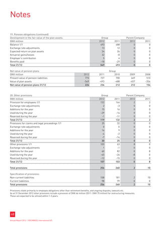 Notes

19. Pension obligations (continued)
Development in the fair value of the plan assets:                                            Group                     Parent Company
DKK million                                                                                2012            2011           2012        2011
Balance 1/1                                                                                 493             488              0           0
Exchange rate adjustments                                                                    13              12              0           0
Expected return on plan assets                                                               24              26              0           0
Actuarial gains/losses                                                                       32              -8              0           0
Employer’s contribution                                                                       5               4              0           0
Benefits paid                                                                               -18             -29              0           0
Total 31/12                                                                                 549             493              0           0

Net value of pension plans                                                                           Group
DKK million                                                                2012            2011          2010             2009       2008
Present value of pension liabilities                                        773             727            700             669        510
Value of plan assets                                                       -549            -493          -488             -457       -356
Net value of pension plans 31/12                                            224             234            212             212        154



20. Other provisions                                                                         Group                     Parent Company
DKK million                                                                                2012           2011            2012        2011
Provision for employees 1/1                                                                 132            144               2           2
Exchange rate adjustments                                                                     2             -3               0           0
Additions for the year                                                                       15             16               0           0
Used during the year                                                                        -29            -14               0           0
Reversed during the year                                                                     -1            -11               0           0
Total 31/12                                                                                 119            132               2           2
Provisions for claims and legal proceedings 1/1                                              25             32               0           0
Exchange rate adjustments                                                                     0              0               0           0
Additions for the year                                                                       16              9               0           0
Used during the year                                                                         -4             -2               0           0
Reversed during the year                                                                     -7            -14               0           0
Total 31/12                                                                                  30             25               0           0
Other provisions 1/1                                                                        103             63               8           0
Exchange rate adjustments                                                                     1             -1               0           0
Additions for the year                                                                       60             82               0           8
Used during the year                                                                        -45            -26              -8           0
Reversed during the year                                                                    -12            -15               0           0
Total 31/12                                                                                 107            103               0           8

Total provisions                                                                            256             260               2        10

Specification of provisions:
Non-current liabilities                                                                     158             181               2        10
Current liabilities                                                                          98              79               0         0
Total provisions                                                                            256             260               2        10

Provisions relate primarily to employee obligations other than retirement benefits, and ongoing disputes, lawsuits etc.
As at 31 December 2012 other provisions include a provision of DKK 66 million (2011: DKK 75 million) for restructuring measures.
These are expected to be utilized within 1-3 years.




48
Annual Report 2012 I ROCKWOOL International A/S
 