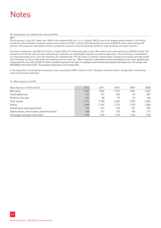 Notes

30. Acquisition of subsidiaries and activities
2011
The Group has in July 2011 taken over 100% of the company FAST sp. z o.o. in Poland. FAST is one of the leading system holders in the Polish
market for external facade insulation systems also known as ETICS. In 2010, FAST generated a turnover of DKK 94 million and employed 90
persons. The acquisition took place in order to establish a position in the fast growing market for external facade insulation systems.

The total consideration was DKK 101 million, of which DKK 101 million was paid in cash. Net assets at fair value amounts to DKK 86 million. The
assessment of the fair value of sites and buildings is based on an independent valuation by external appraisers. The machinery is revaluated to
its original purchase price, since the machines are relatively new. The fair value of customer relationships is based on an excess earnings model
with estimates for future cash flows and customer attrition rates etc. After recognition of identifiable assets and liabilities at fair value, goodwill was
recognized with a fair value of DKK 15 million. Goodwill represents the value of employees and knowhow and expected synergies from the merger with
ROCKWOOL International A/S. The goodwill recognized is not tax deductible.

In the acquisition, the Group had transaction costs amounting to DKK 4 million in 2011 relating to advisers which is recognised in operational
costs in the income statement.


31. Main figures in EUR

Main figures in EUR million                                                      2012             2011             2010             2009             2008
Net sales                                                                        1,969            1,845            1,575            1,501            1,837
Profit before tax                                                                  147              121              109               75              207
Profit for the year                                                                104               83               72               47              145
Total assets                                                                     1,741            1,705            1,642            1,522            1,563
Equity                                                                           1,263            1,162            1,176            1,103            1,068
Investments and acquisitions                                                       129              161              190              157              355
Depreciation, amortisation and write-down                                          148              121              133              128              117
Exchange rate (year end rates)                                                    7.46             7.43             7.45             7.44             7.45




 54
Annual Report 2012 I ROCKWOOL International A/S
 
