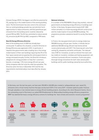 Climate Change (IPCC), the biggest cost effective potential for          National initiatives
CO2 savings lies in the modernisation of the existing building           In a number of the ROCKWOOL Group’s key markets, national
stock. The EU Commission has also come to the conclusion                 governments are boosting energy efficiency in buildings even
that our existing buildings provide low cost and short term              further. In Germany, the government invests EUR 1,800
opportunities to reduce emissions, and that greenhouse gas               million annually in co-financing energy efficient construction
emissions from the building sector could be reduced by                   and the modernisation of around 300,000 buildings. The
around 90% by 2050. The EU has committed to reduce overall               programme provides substantial benefit to society (See below
CO2 emissions by 80-95% by 2050, compared to 1990 levels.                box).


New EU Energy Efficiency Directive                                       In France, the new government aims to energy modernise
Most of the building stock of 2050 has already been                      500,000 housing units per year. Further, it intends that an
constructed. To address this situation, a new EU Directive on            additional 500,000 energy efficient new homes will be
Energy Efficiency was approved in 2012. In particular, it                constructed annually until 2017. The financing will come from
requests that governments take a leading role in the energy              selling CO2 allowances and white certificates. The reduced
modernisation of their own buildings requiring that 3% of the            rate of VAT for renovation, as well as interest-free loans and
floor space owned and occupied by the central government is              tax credits on insulation, windows and heating equipment, will
energy renovated annually. Further, the Directive introduces             continue to promote efficient renovation. France also plans
obligations for energy providers to help their customers                 thorough energy renovations for both state-owned public
become, on average, 1.5% more energy efficient per year.                 buildings and for public buildings owned by local authorities.
Utility companies who fail to do this shall face penalties. The
Directive came into force in December 2012 and the two
requirements mentioned above must take effect by January
2014.




  In Germany, over the last two years, we have seen 250,000 to 340,000 jobs created or safeguarded per year, saved CO2
  emissions and a virtual money machine that pays society back EUR 4-5 for every EUR 1 invested capital by public finances
  through subsidies or low-interest loans to energy efficient building projects. According to the Jülich Research Centre, this is
  the outstanding result of Germany’s so-called KfW (Kreditanstalt für Wideraufbau) building energy efficiency programme.
  WWF has labelled Germany’s energy efficiency scheme for buildings the “best climate and economic recovery programme”.




   EUR 1,400 mill + EUR 8,900 mill + EUR 11,200 mill = EUR 21,500 mill    340,000       EUR 5,400 mill + EUR 1,800 mill = EUR 7,200 mill

     Invested         loans             money          Investment          jobs           income         Benefits          return on
      capital        KFW Bank           House           in energy        created           in Tax         saved by          invested
   (subsidies +                         owner           efficiency       or safe-        payments           less             capital
  low-interest                                                           guarded                       UNEmployment          public
       loans)                                                                                                               finance
       public
      ­finance




                                                                                                                                           7
 
