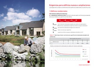 7
Tabla 2.1 Valor base y factor corrector por superficie de la demanda energética de
calefacción.
Zona climática de invierno
a A B C D E
Dcal, base
(kW·h/m2·
año) 15 15 15 20 27 40
F cal, sup
0 0 0 1000 2000 3000
1-Edificios residenciales
Se elimina el edificio de referencia.
La demanda de calefacción límite (Dcal,lim) se decide según una fórmula que depende
de la zona climática y la superficie útil del edificio.
Exigencias para edificios nuevos o ampliaciones
Dcal,lim
= Dcal base
+ Fcal,sup
/S
Dcal,lim
:valor límite de la demanda energética de calefacción expresada en
kW·h/m2
·año, considerada la superficie útil de los espacios habitables.
Dcal base
:valor base de la demanda energética de calefacción.
Fcal sup
:factor corrector por superficie.
S :superficie útil de los espacios habitables del edificio, en m2
.
Gráfico orientativo de la demanda de calefacción máxima admisible
50 100 200 300 400 500 600 700 800 900 1000
Zona D
Zona C
Zona E
120.0
100.0
80.0
60.0
40.0
20.0
0.0
Superficie del edificio (m2
)
Dcal(kWh/m2
a)
Las exigencias a cumplir son diferentes entre edificios residenciales y los de otros usos.
 