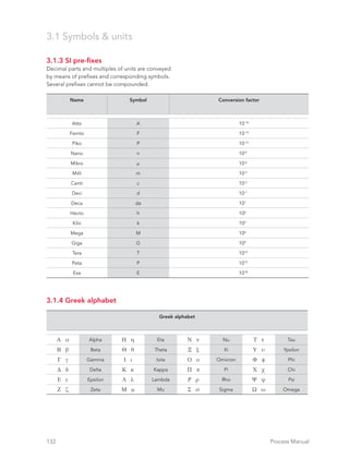 Rockwool technical information brochure-process-manual en | PDF