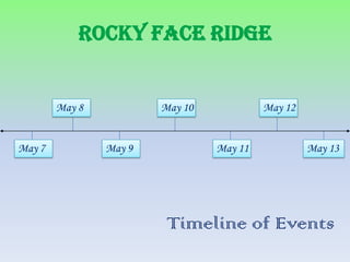 Rocky Face Ridge


        May 8           May 10            May 12


May 7           May 9            May 11            May 13




                         Timeline of Events
 