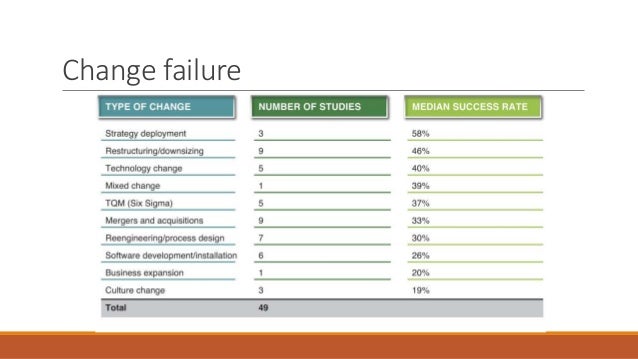 agile enterprises creating a growth culture and changing behaviors 5 638
