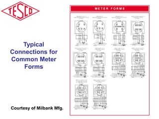 Typical
Connections for
Common Meter
Forms
Courtesy of Milbank Mfg.
 