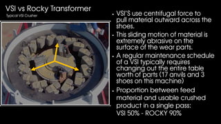 VSI vs Rocky Transformer
Typical VSI Crusher VSI’S use centrifugal force to
pull material outward across the
shoes.
This sliding motion of material is
extremely abrasive on the
surface of the wear parts.
A regular maintenance schedule
of a VSI typically requires
changing out the entire table
worth of parts (17 anvils and 3
shoes on this machine)
Proportion between feed
material and usable crushed
product in a single pass:
VSI 50% - ROCKY 90%
 