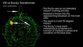 VSI vs Rocky Transformer
The Rocky uses an accelerated
impact crushing process.
Material is thrown into the
approaching blowbars on the main
rotor.
The result is a near 90 degree
impact.
The Rocky’s wear parts
maintenance schedule is in
function of material crushed and
condition of the blow bars.
ROCKY TRANSFORMER
 