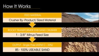 How It Works
OUTPUT - Single Pass (ASTM C - 33%)
85 - 100% USEABLE SAND
ROCKY TRANSFORMER EHSI SAND CRUSHER
1 - 3/8” Minus Feed Size
FEED MATERIAL
Crusher By-Product/ Sized Material
 