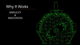 SIMPLICITY
&
INNOVATION
Why It Works
 
