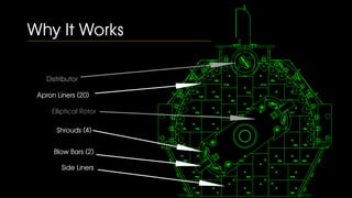 Why It Works
Distributor
Apron Liners (20)
Blow Bars (2)
Elliptical Rotor
Side Liners
Shrouds (4)
 