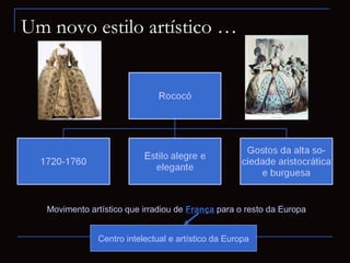 Um novo estilo artístico …




   Movimento artístico que irradiou de França para o resto da Europa


               Centro intelectual e artístico da Europa
 