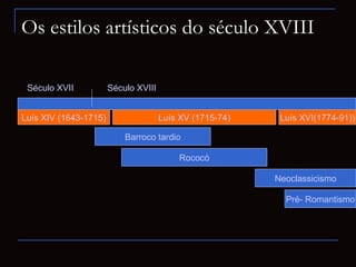 Os estilos artísticos do século XVIII

 Século XVII           Século XVIII


Luís XIV (1643-1715)                  Luís XV (1715-74)    Luís XVI(1774-91))

                           Barroco tardio

                                          Rococó

                                                          Neoclassicismo

                                                            Pré- Romantismo
 