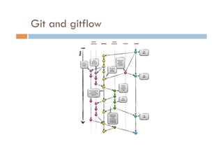 Git and gitflow
 