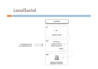 LocalSocial
 