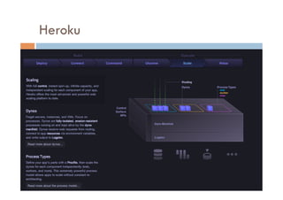 Heroku
 