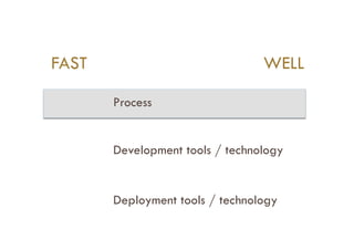 FAST                             WELL

       Process


       Development tools / technology


       Deployment tools / technology
 