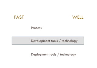 FAST                             WELL

       Process


       Development tools / technology


       Deployment tools / technology
 