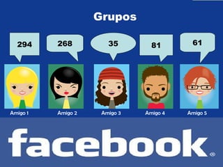 Amigo 1 Amigo 2 Amigo 3 Amigo 4 Amigo 5 294 268 35 81 61 Grupos 