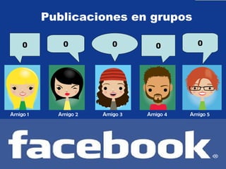 Amigo 1 Amigo 2 Amigo 3 Amigo 4 Amigo 5 0 0 0 0 0 Publicaciones en grupos 